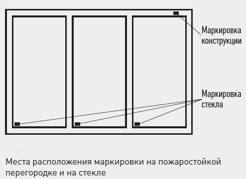 маркировка пожарного окна